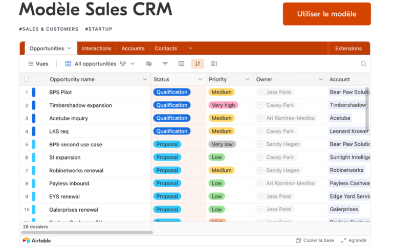 Top Des Logiciels Crm Vraiment Gratuits En