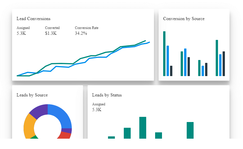 crm b2b reporting