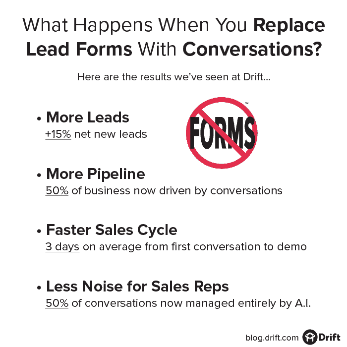 lead forms to conversations