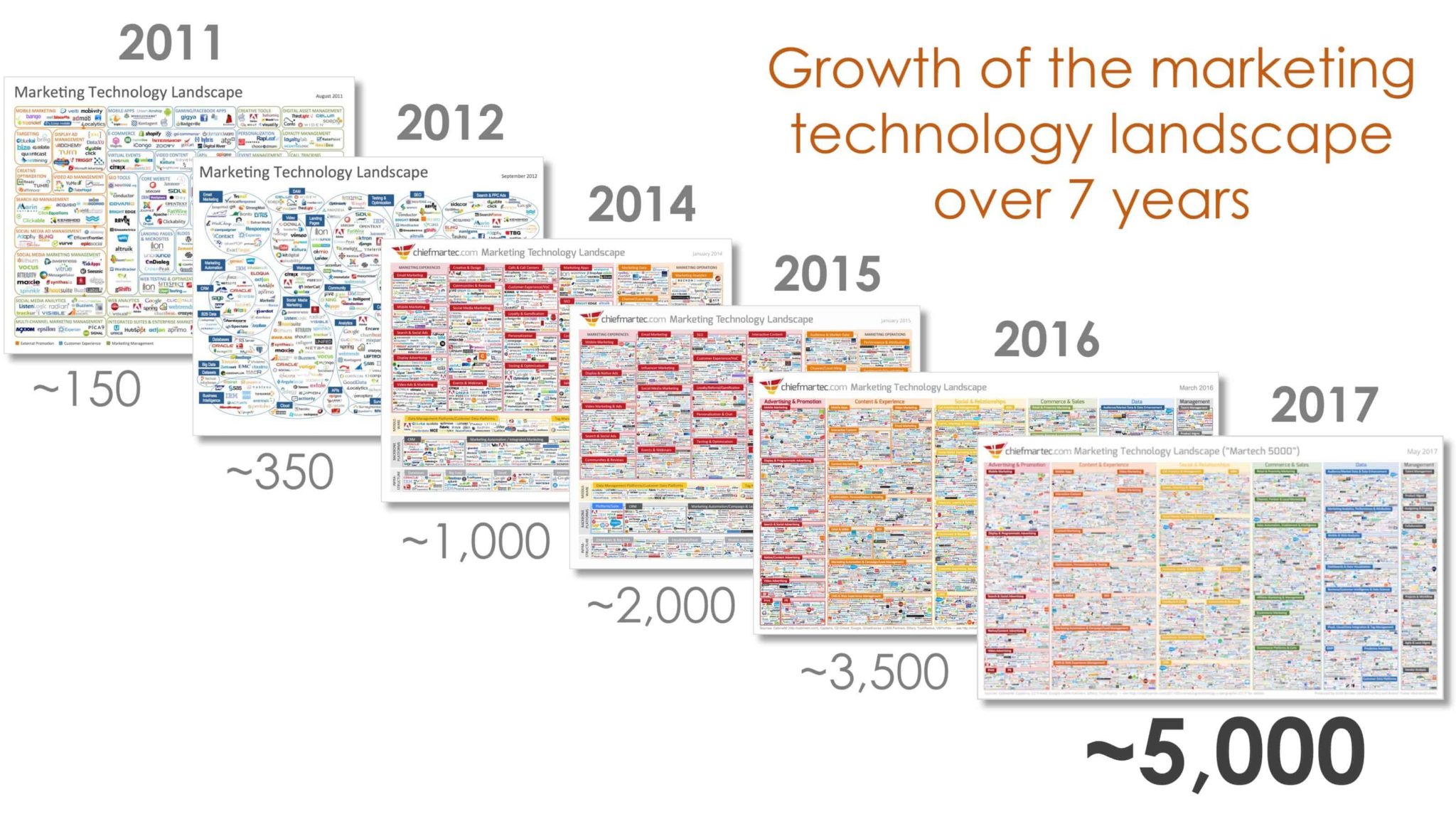 paysage technologique marketing