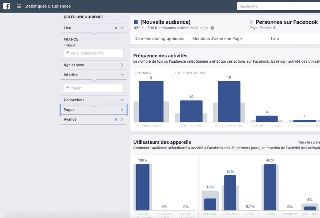 Comment Utiliser La Publicité Facebook en Marketing B2B ? | Salesdorado