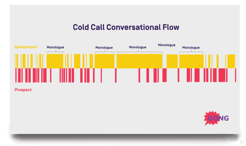 cold-conversation