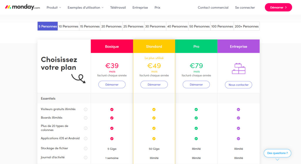 Structure de tarification de monday.com​