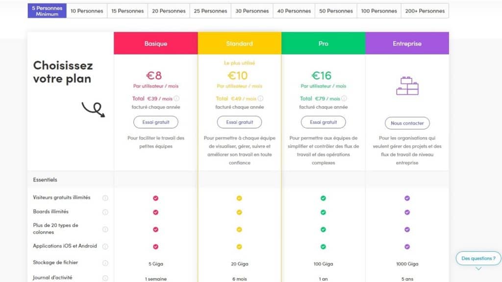 Les meilleurs outils de gestion de projet  Salesdorado