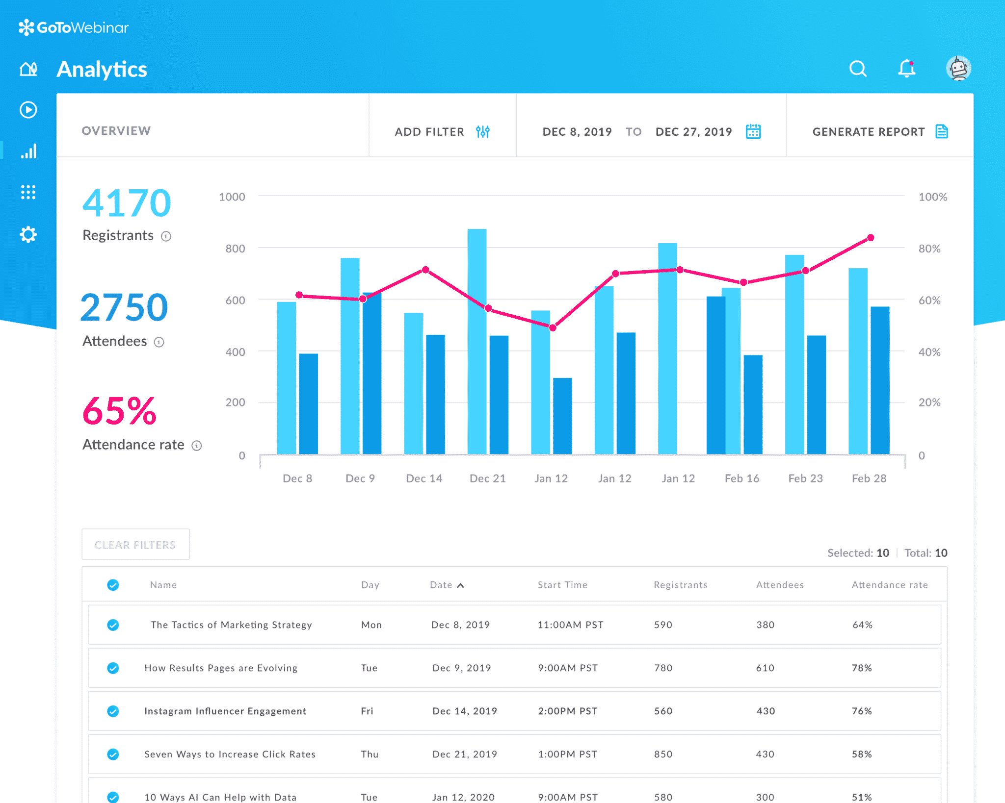GoToinar Test complet 2022 Avis clients, Fonctionnalités, Tarifs