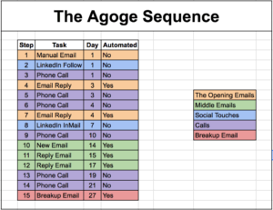 fichier de prospection agoge séquence