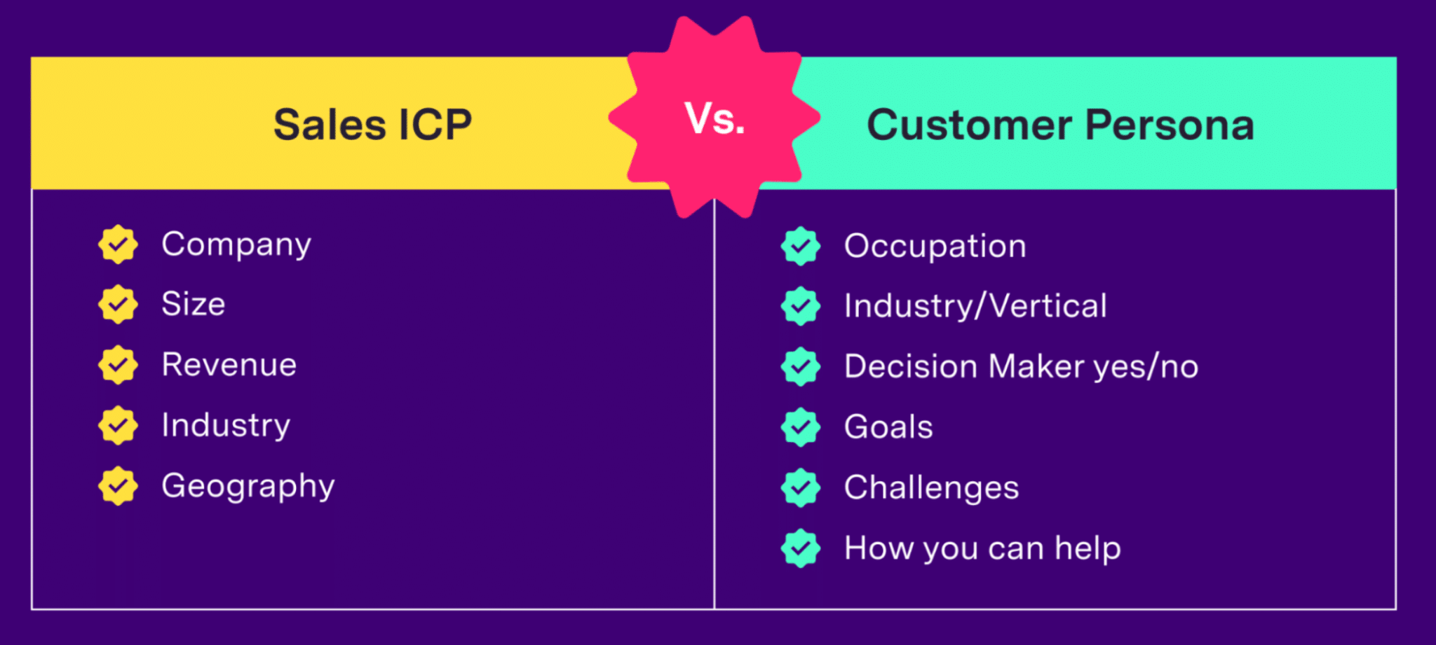 icp vs persona sales prospecting plan