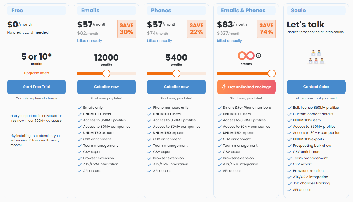 signalhire cost