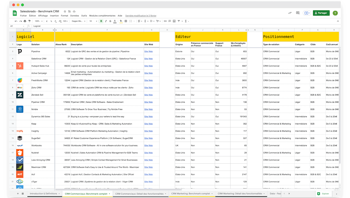 Sinais de compras - Software CRM