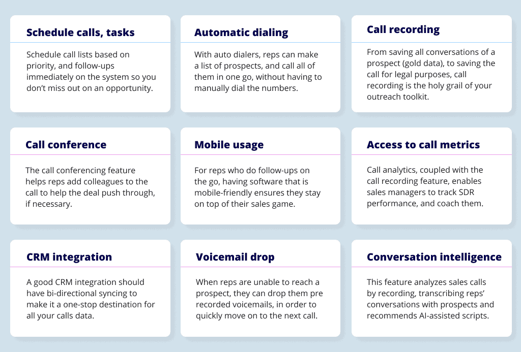 fonctions logiciel phoning