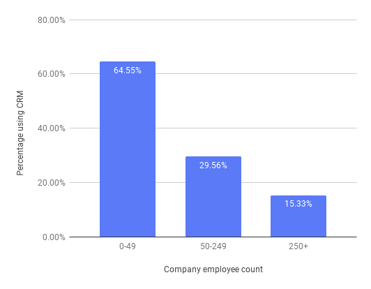 employee training graph