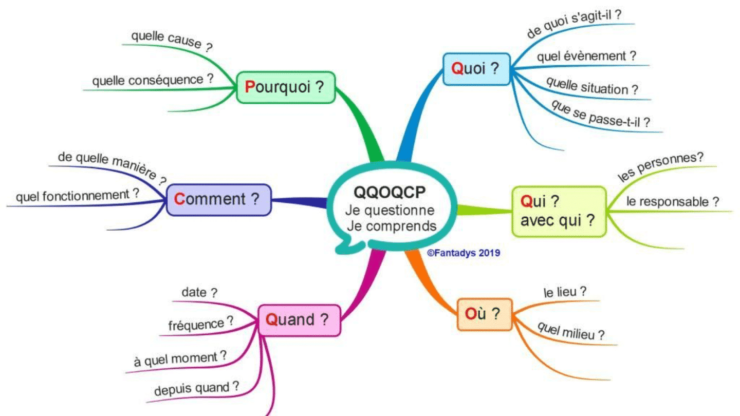 Comment Réaliser Un Plan De Découverte Commerciale Guide Complet 