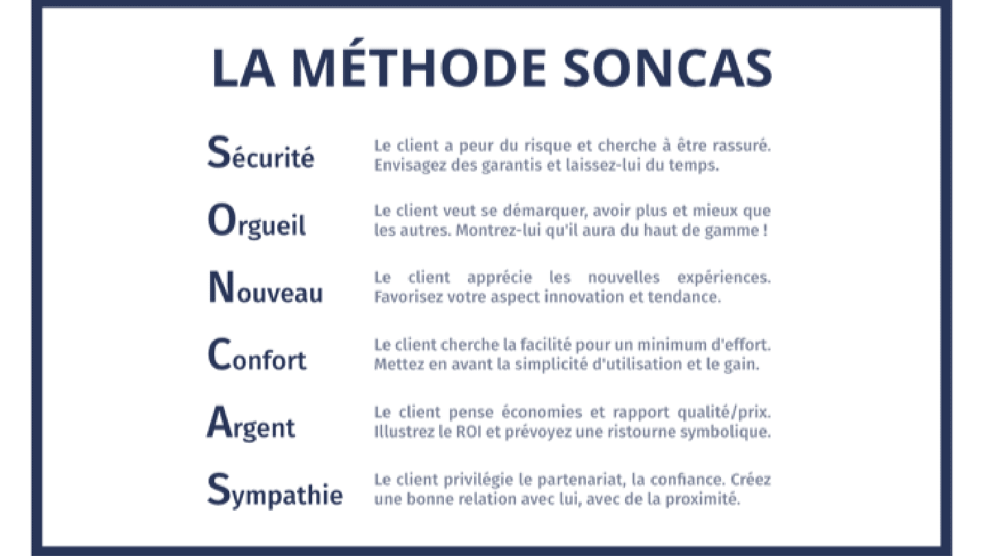 Comment Réaliser Un Plan De Découverte Commerciale Guide Complet 