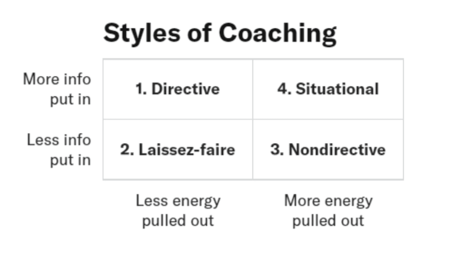 styles of coaching