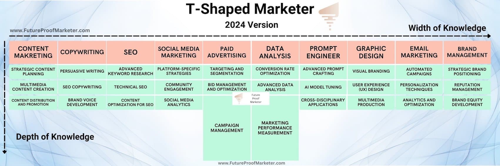 growth hacking t shaped marketer