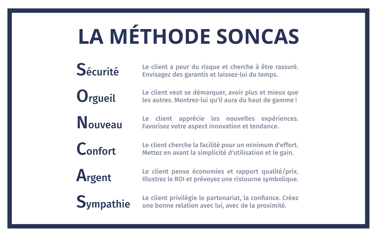 méthode soncas schema