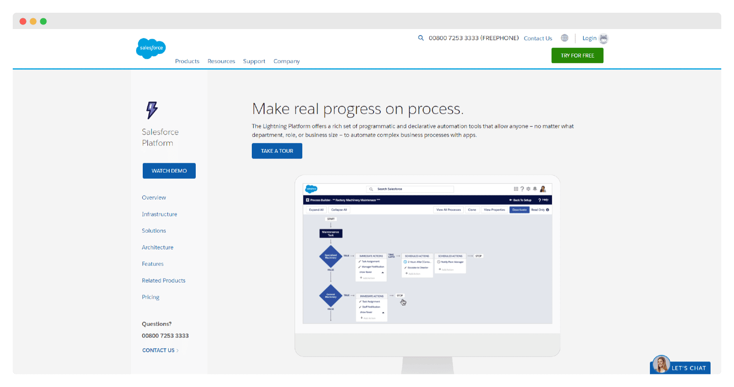 salesforce landing page