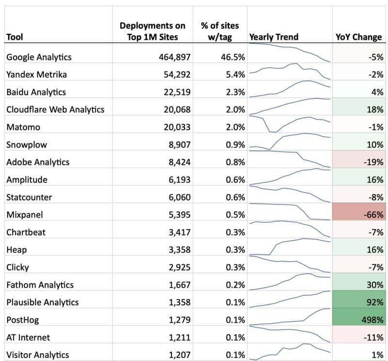 top milhões de alexa