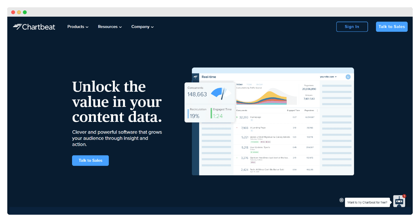 chartbeat landpage