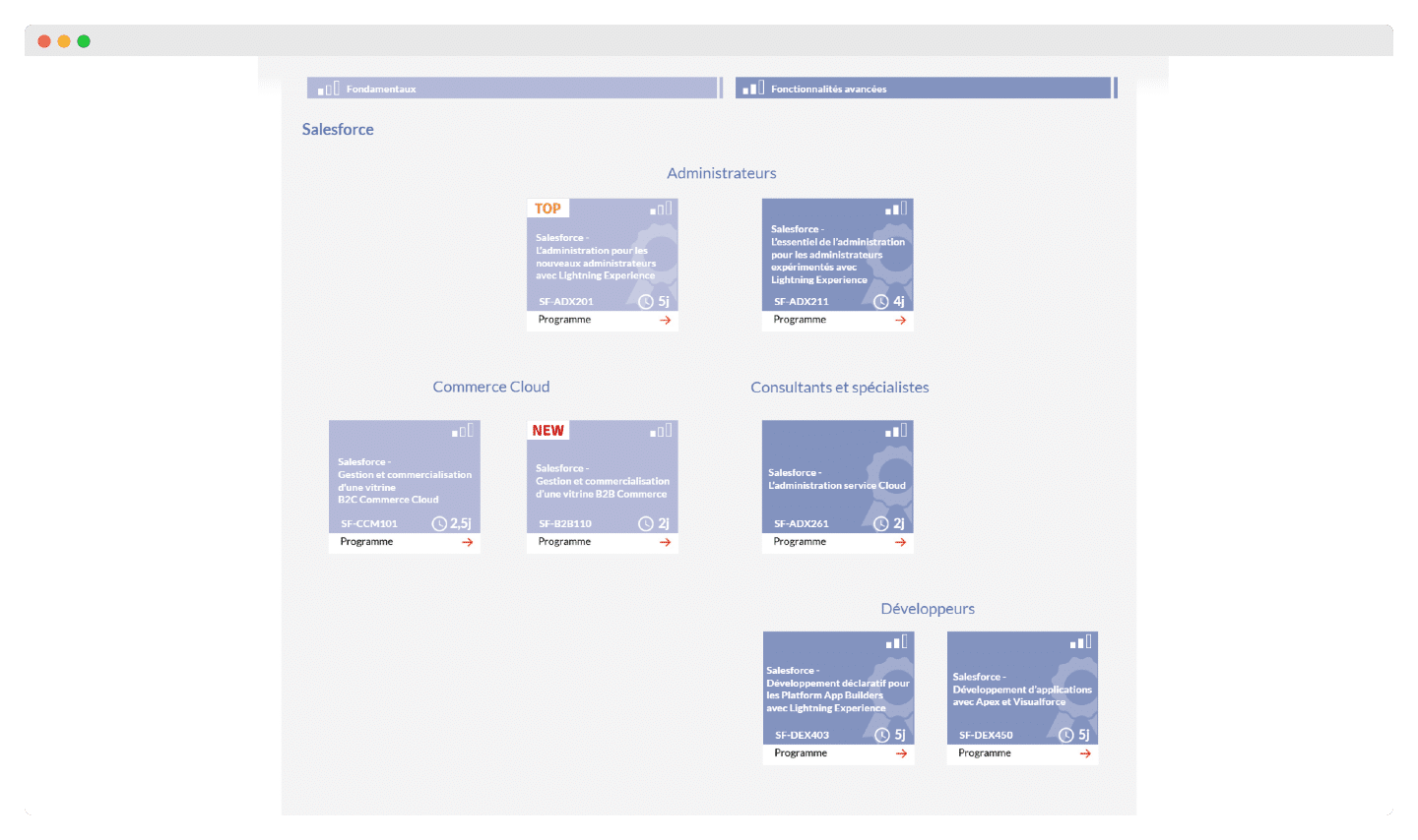 index formations salesforce m2i