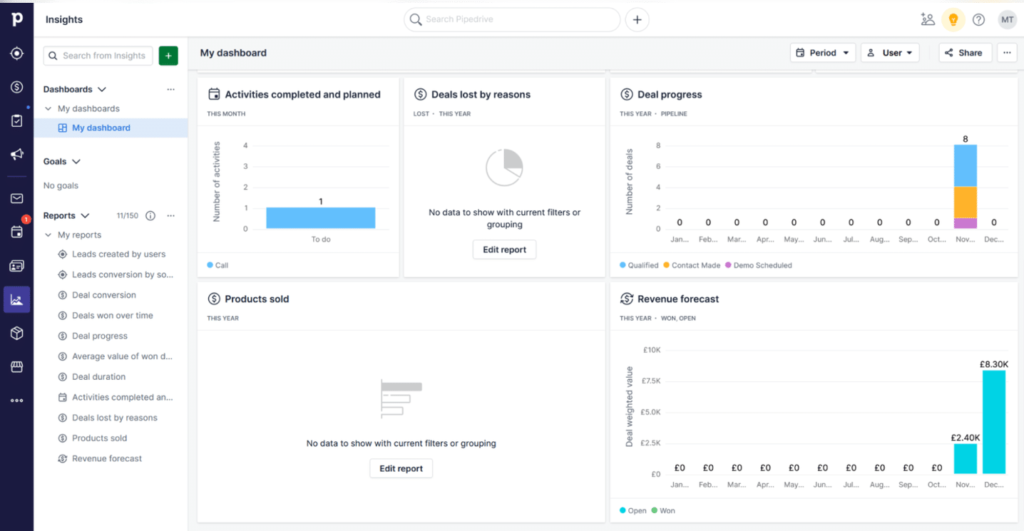 Pipedrive Ou Hubspot CRM | Comparaison Détaillée 2024 | Salesdorado