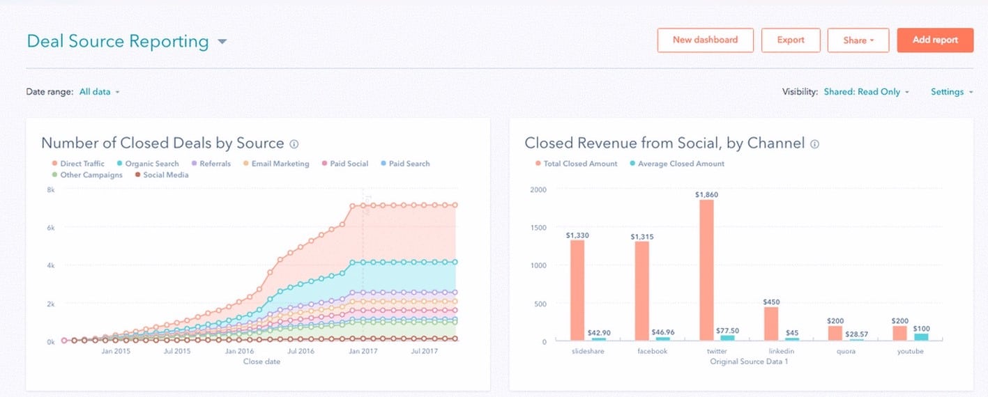 HubSpot Reporting