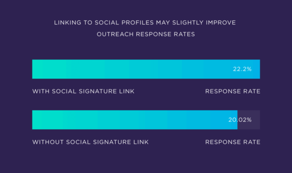 links to social networks