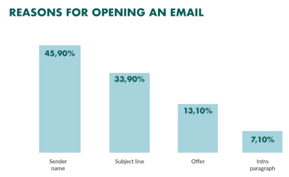 statistiques ouverture mail