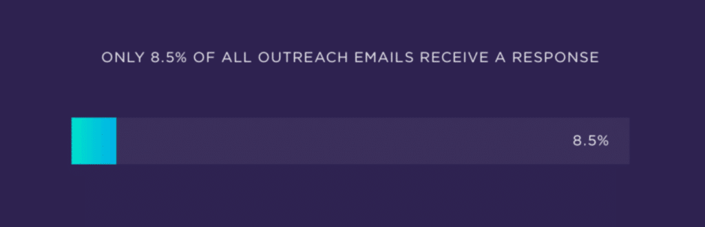 email response rate