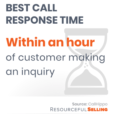 cold calling facts best call response time