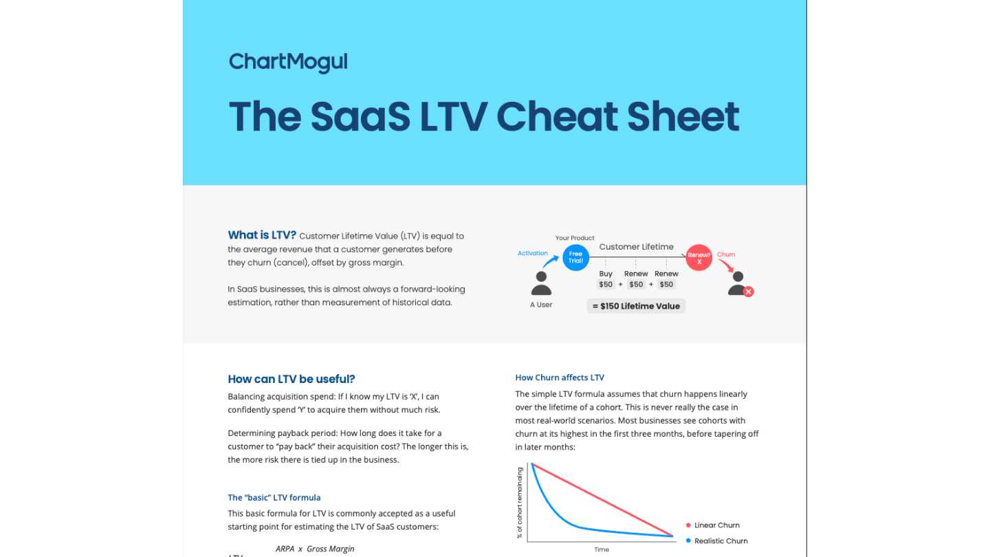 Cheat Sheet pour le calcul de LTV