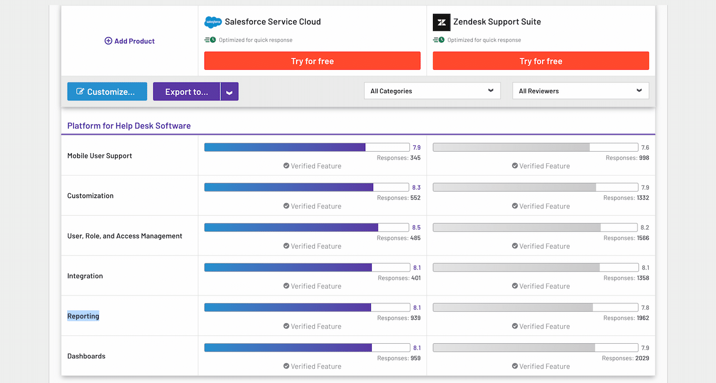 avis G2 reporting