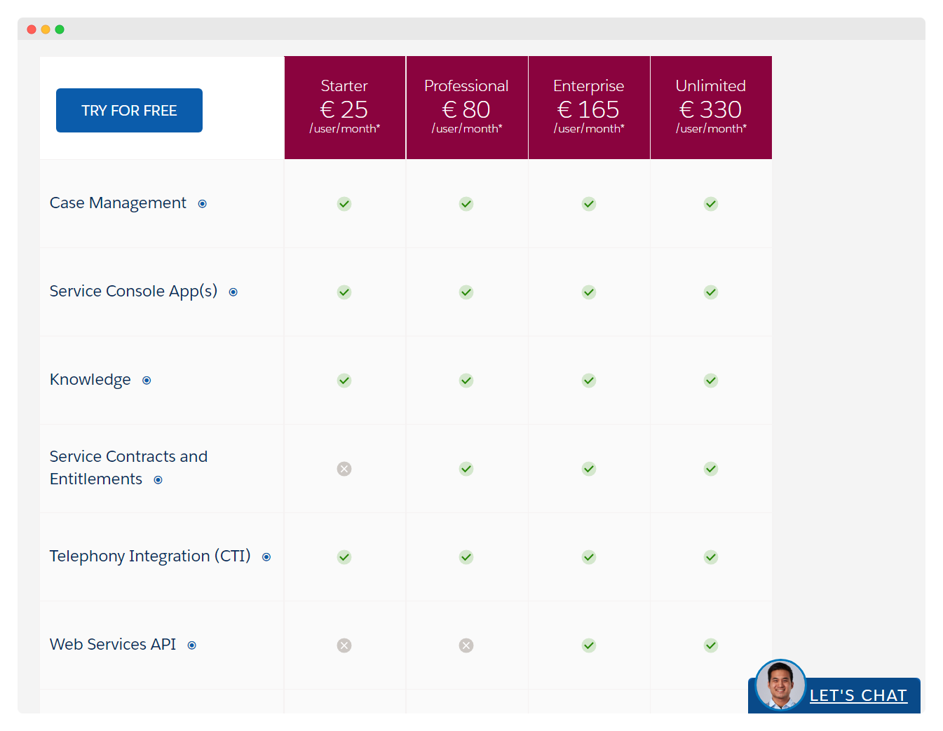 differences salesforce plans