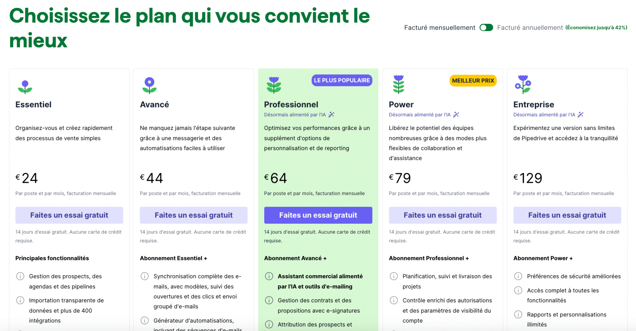 pipedrive price