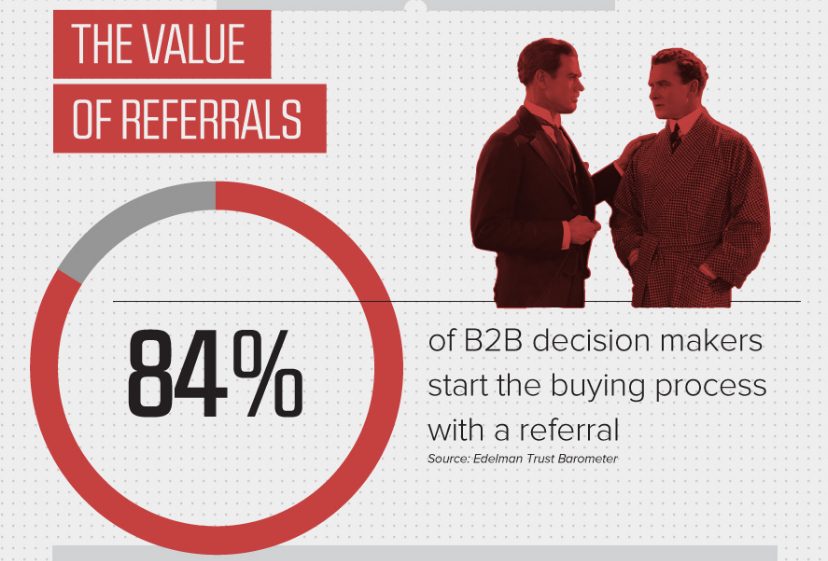 value of referrals