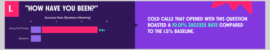 20 Cold Calling Opening Lines That Actually Work in 2026