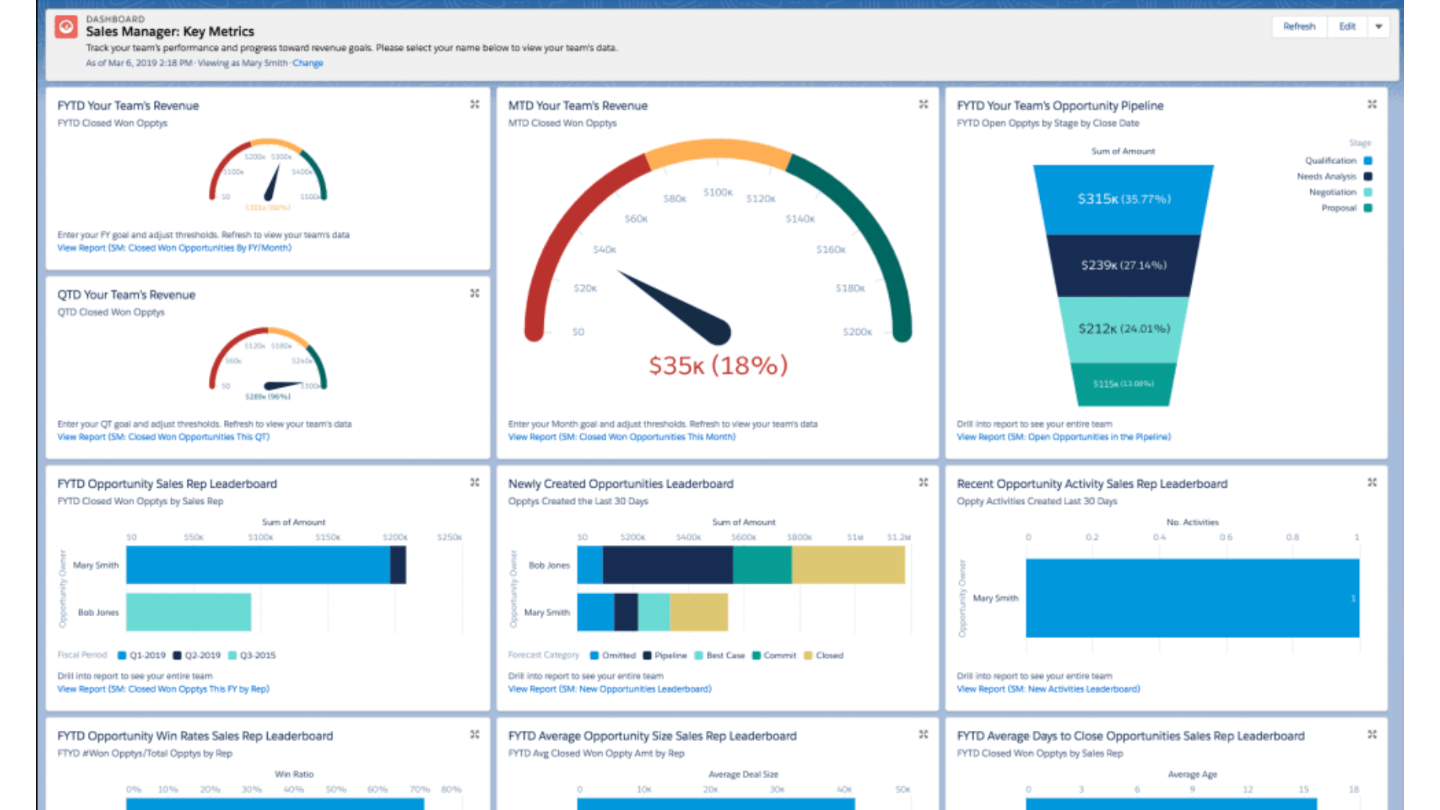 dashboards salesforce exemple