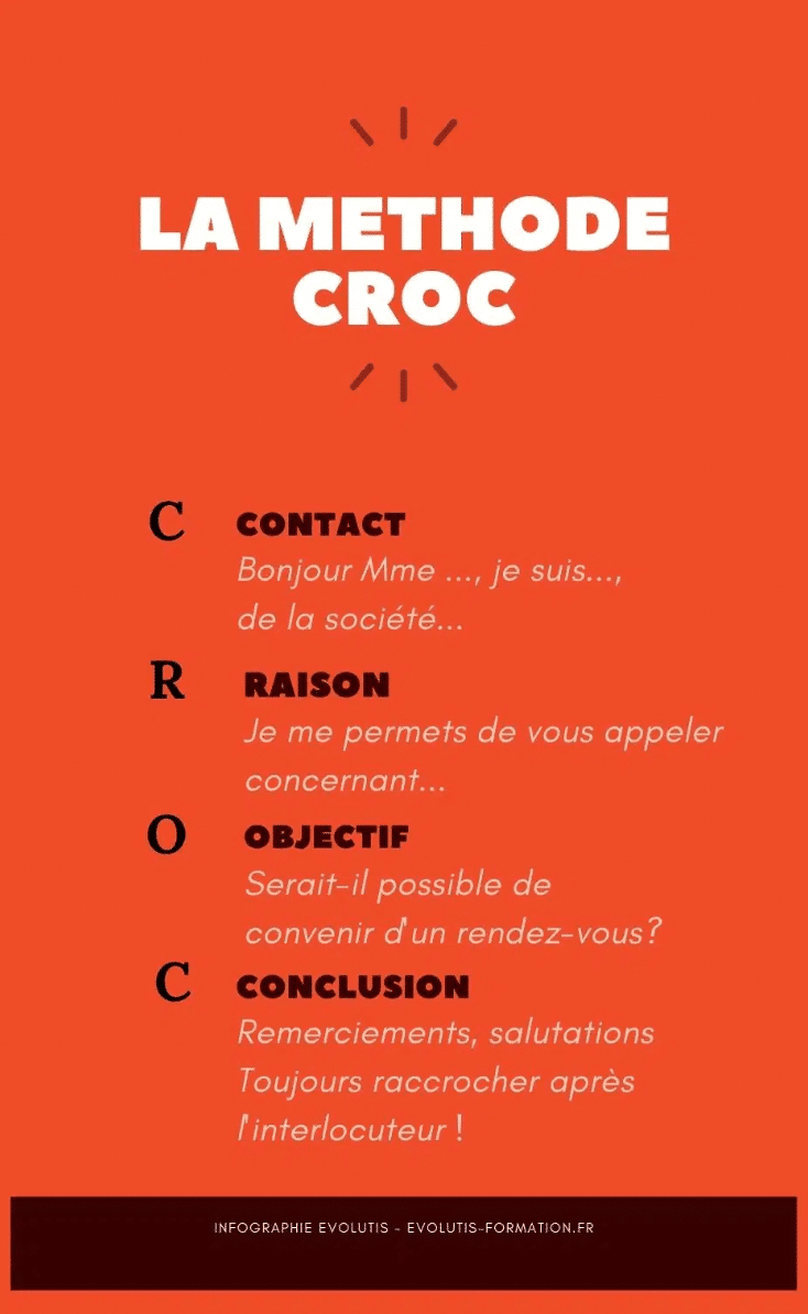 methode croc