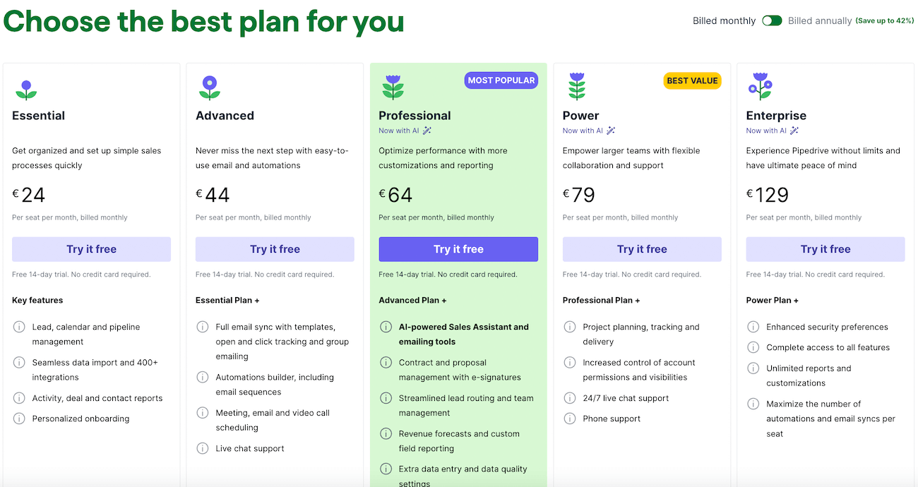 pipedrive pricing