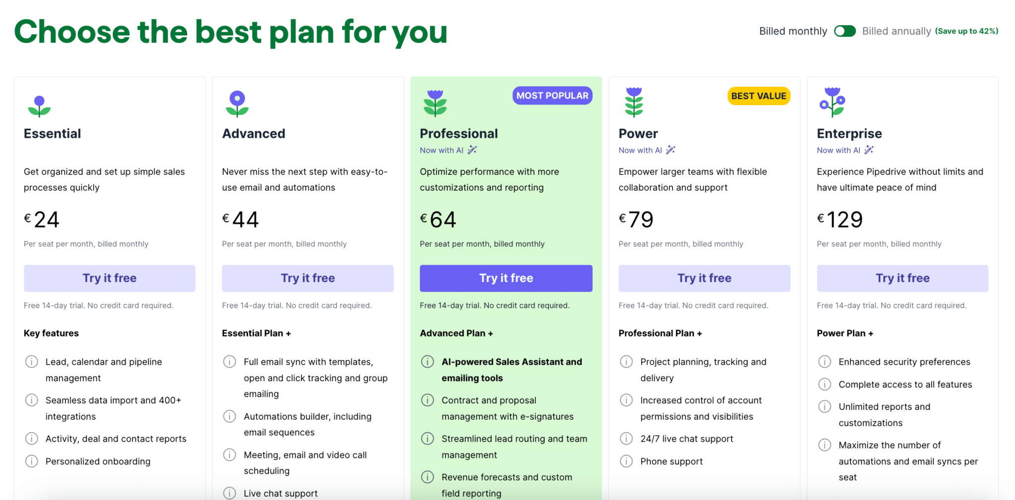 pricing pipedrive