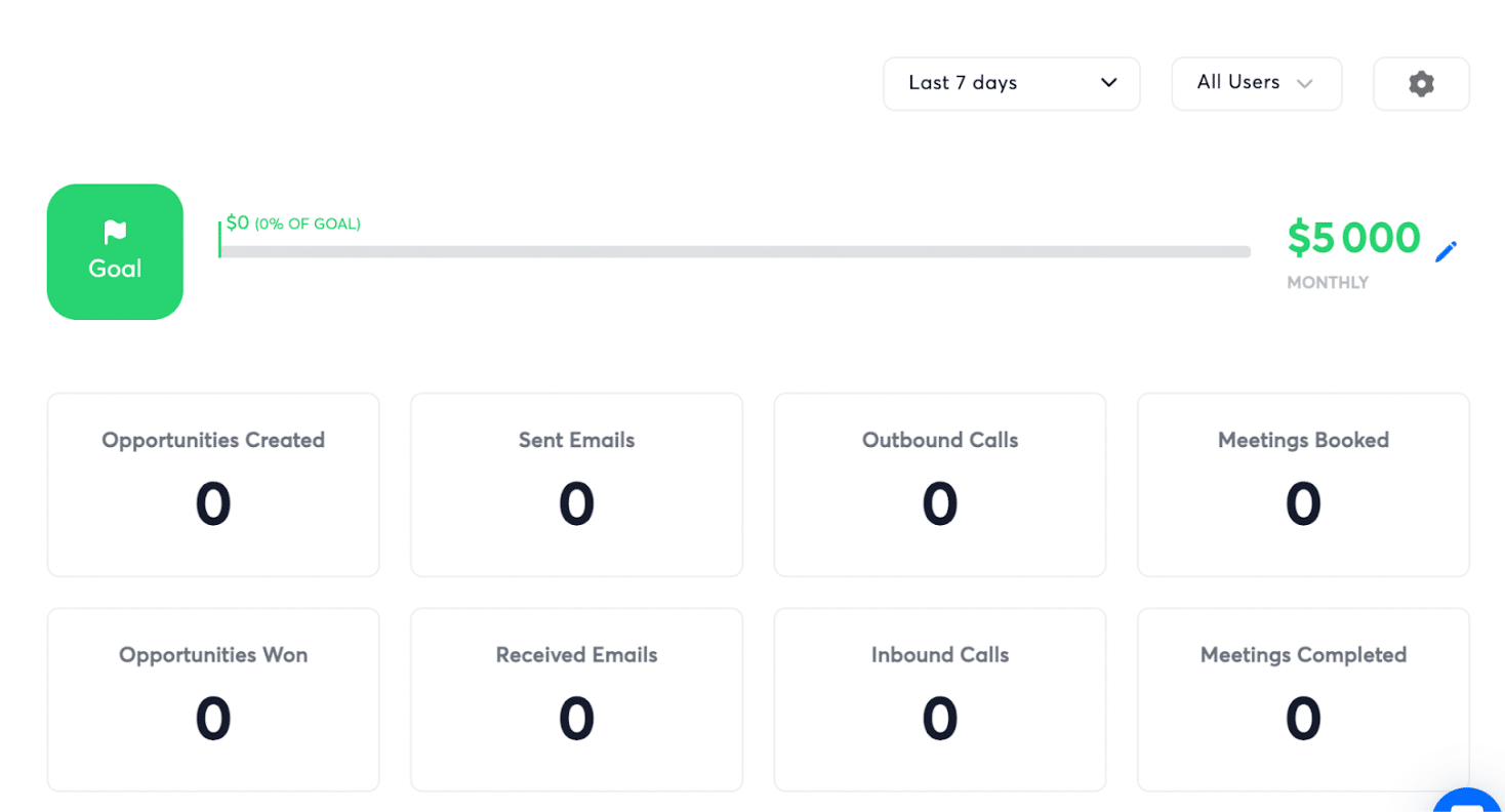 Sales performance reporting in Instantly