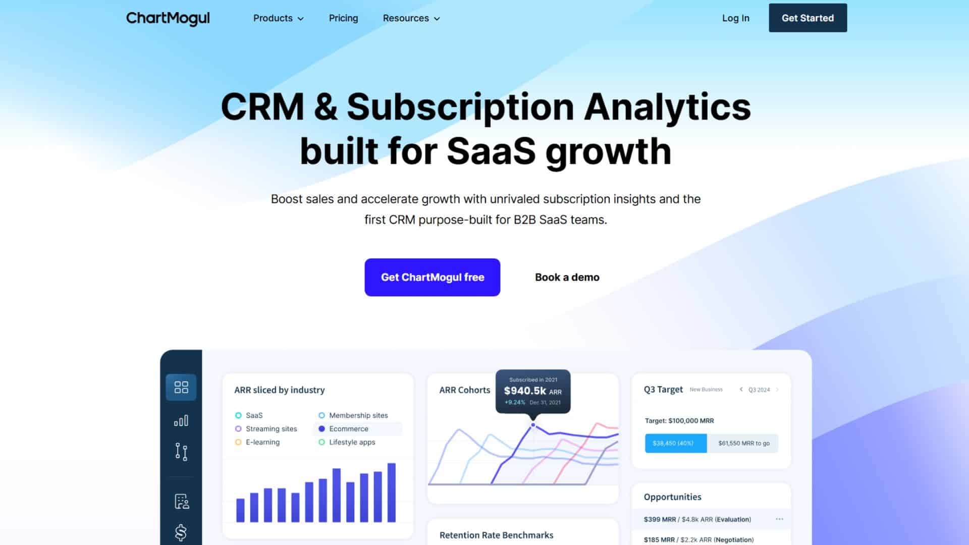 Chartmogul logiciel d'analytics pour SaaS