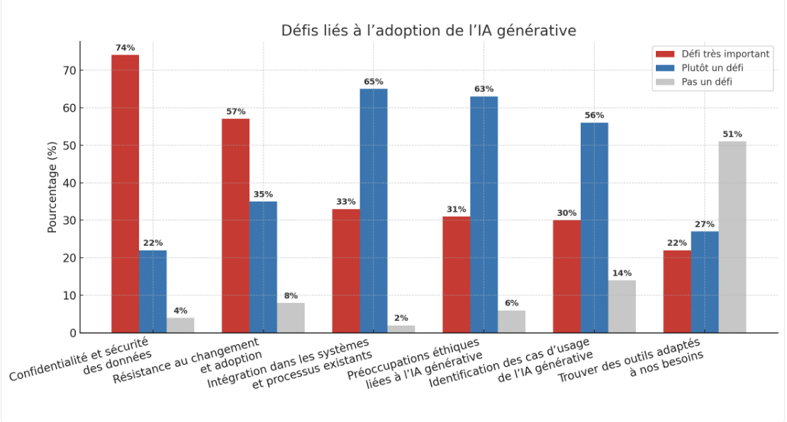 defis ia marketing sales B2B