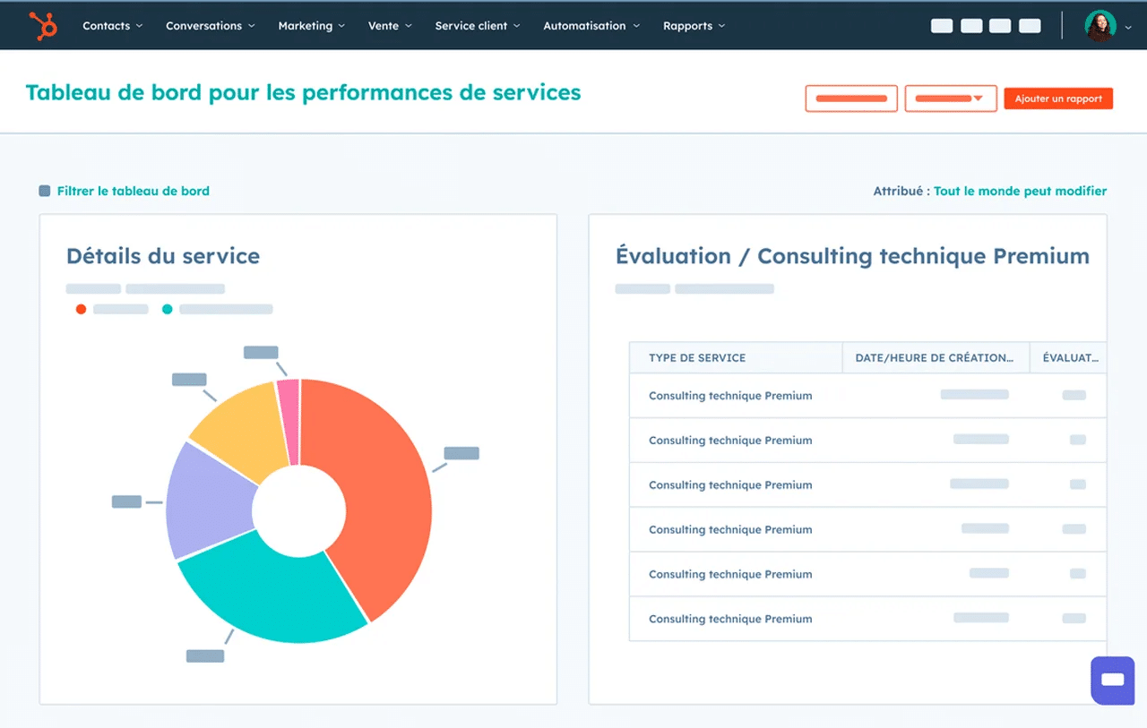 Tableau de bord Hubspot Ticketing