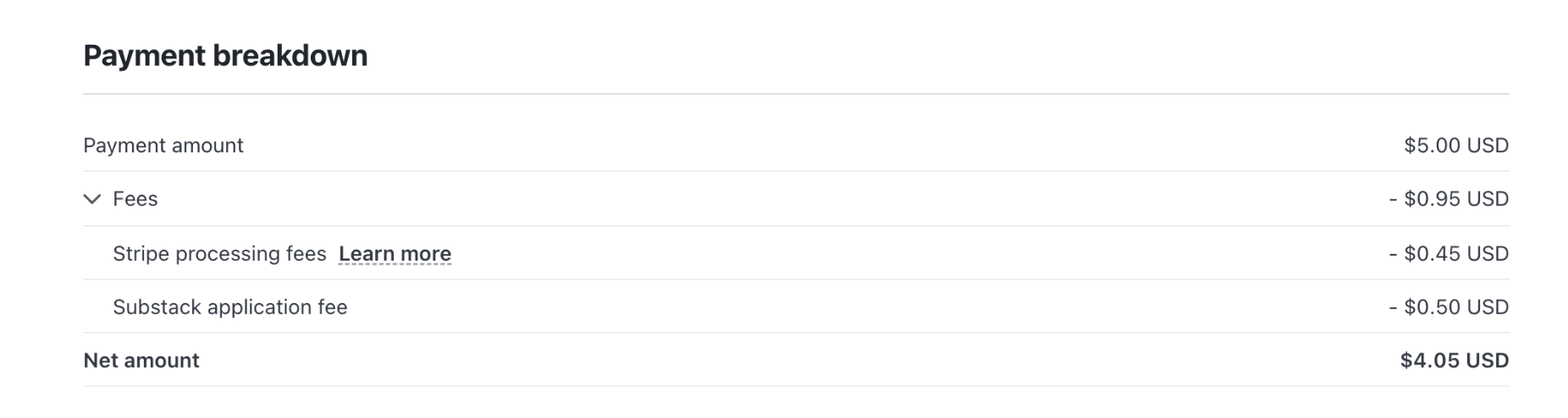 commissions substack