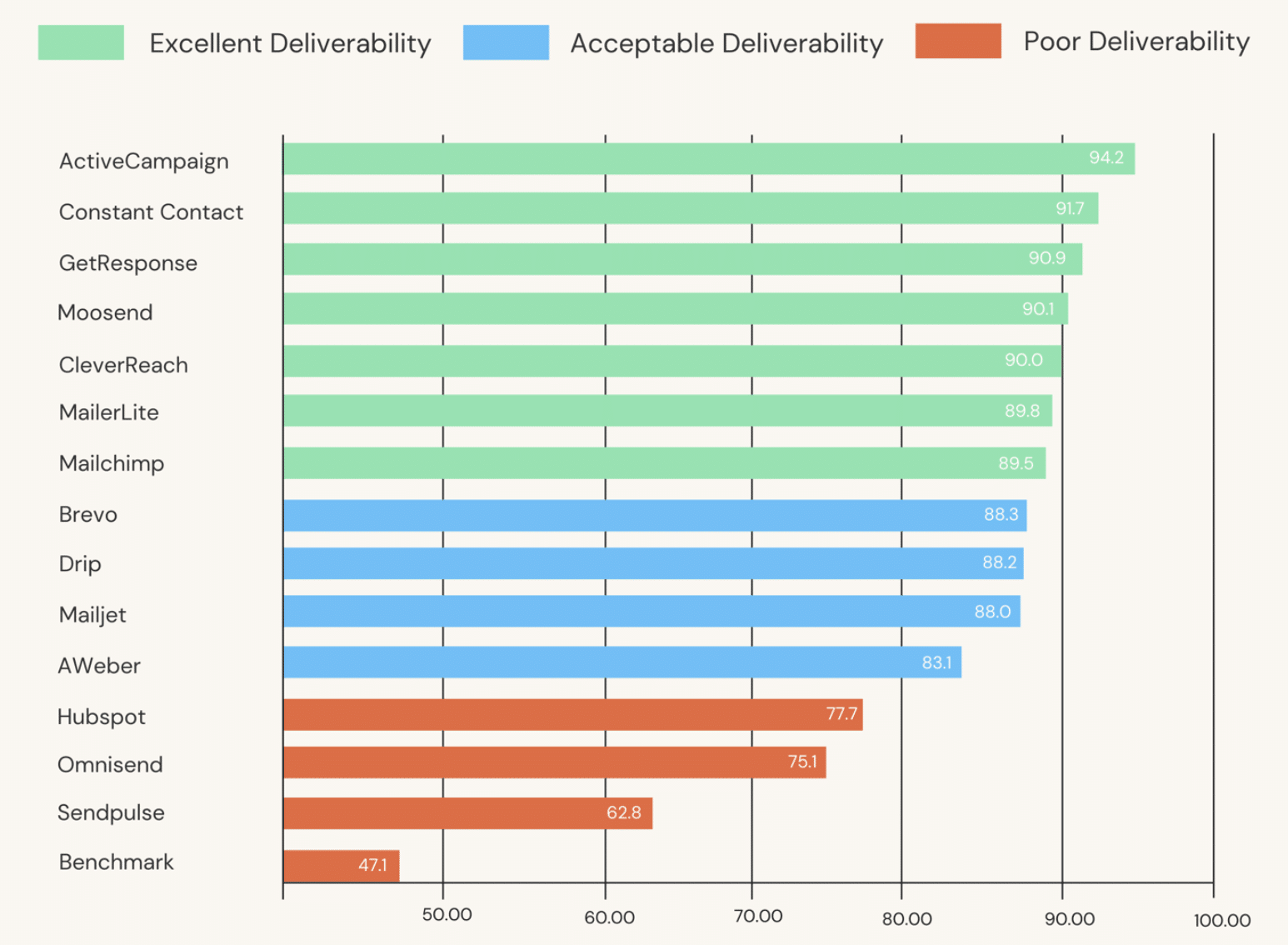 tests delivrabilite etude