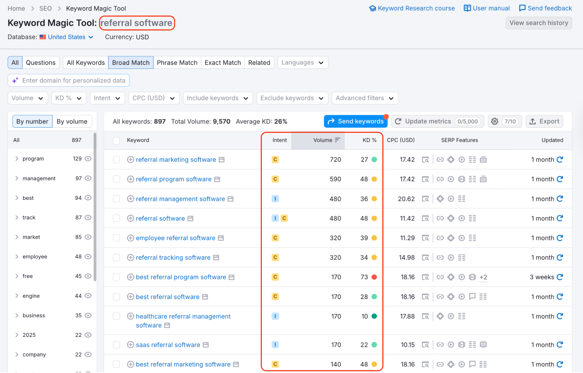 exemple Semrush