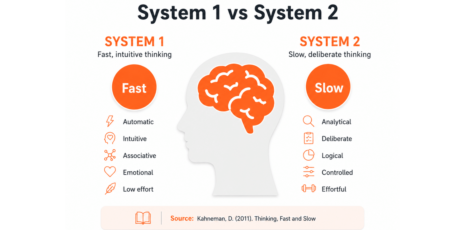 System decision making