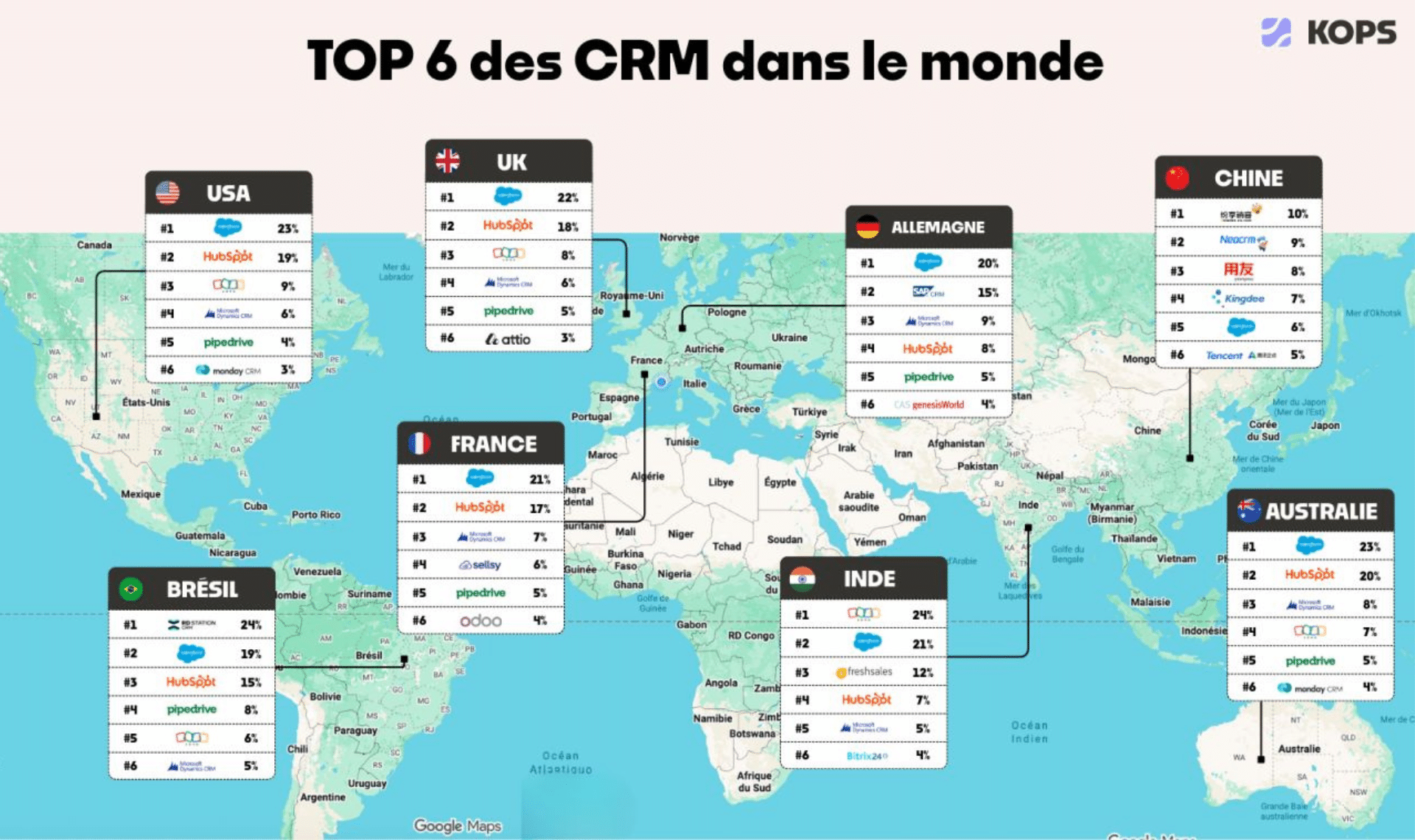 Top 6 crm monde