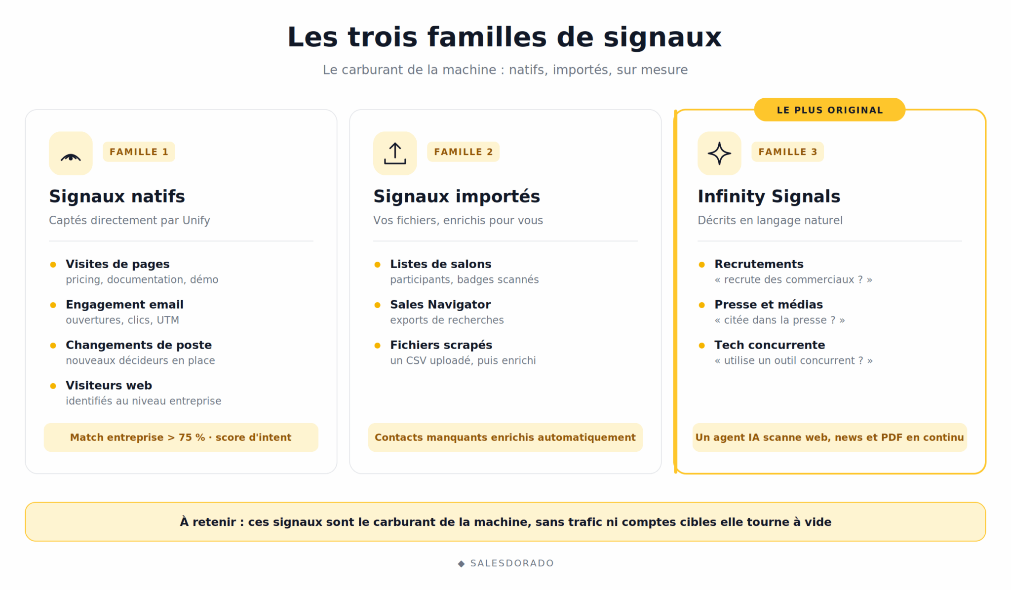 unify familles signaux